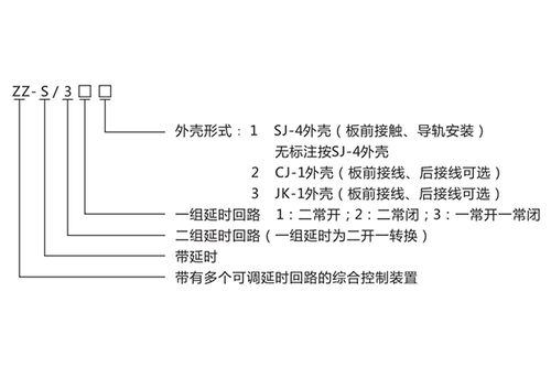 上海上繼科技ZZS-32分閘/合閘/電源監(jiān)視綜合控制裝置技術參數(shù)及產(chǎn)品介紹